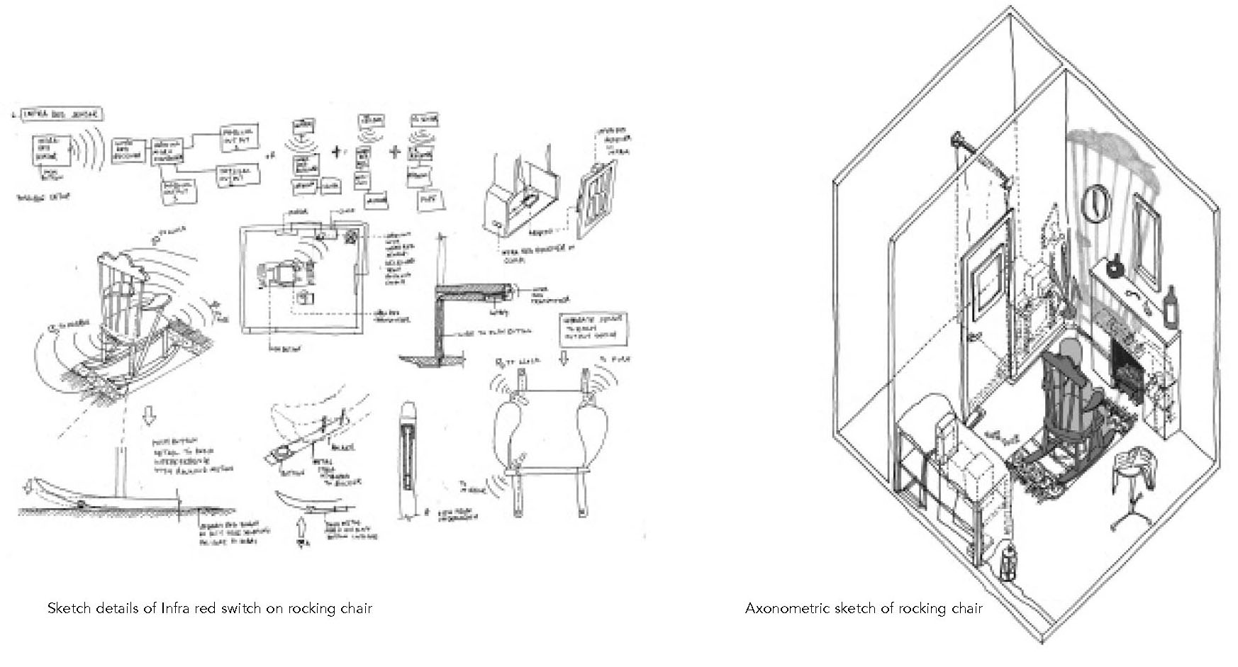 Studying Architecture